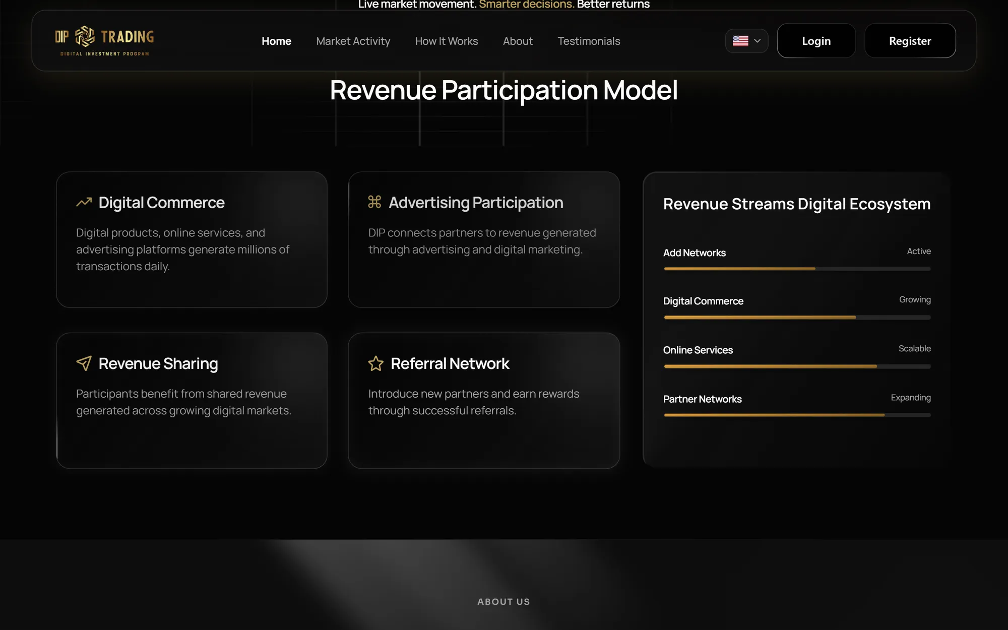 Cards describing four participation models next to revenue stream status bars