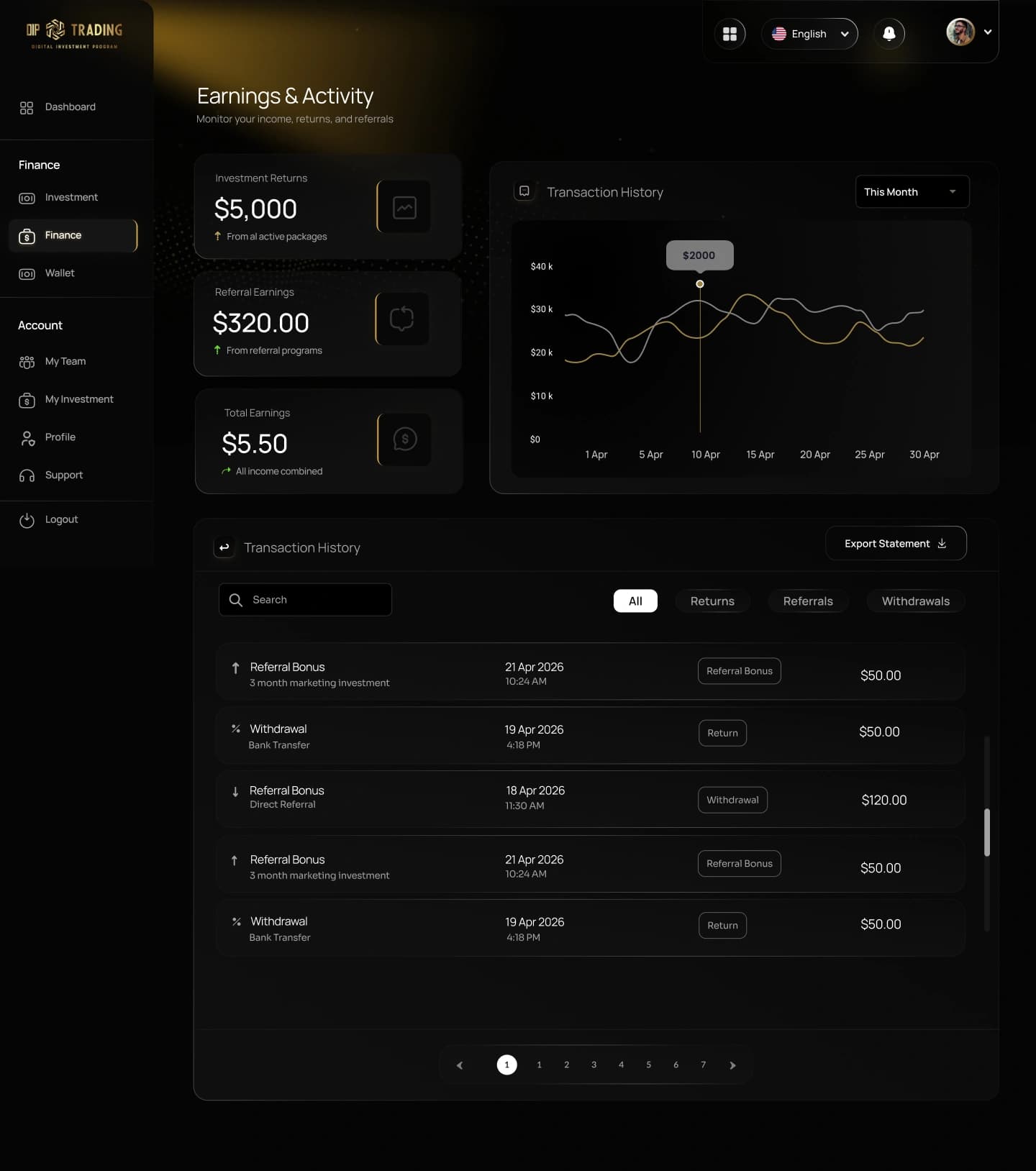 DIP Trading dashboard screen design — Earnings & activity — income, returns and transaction history