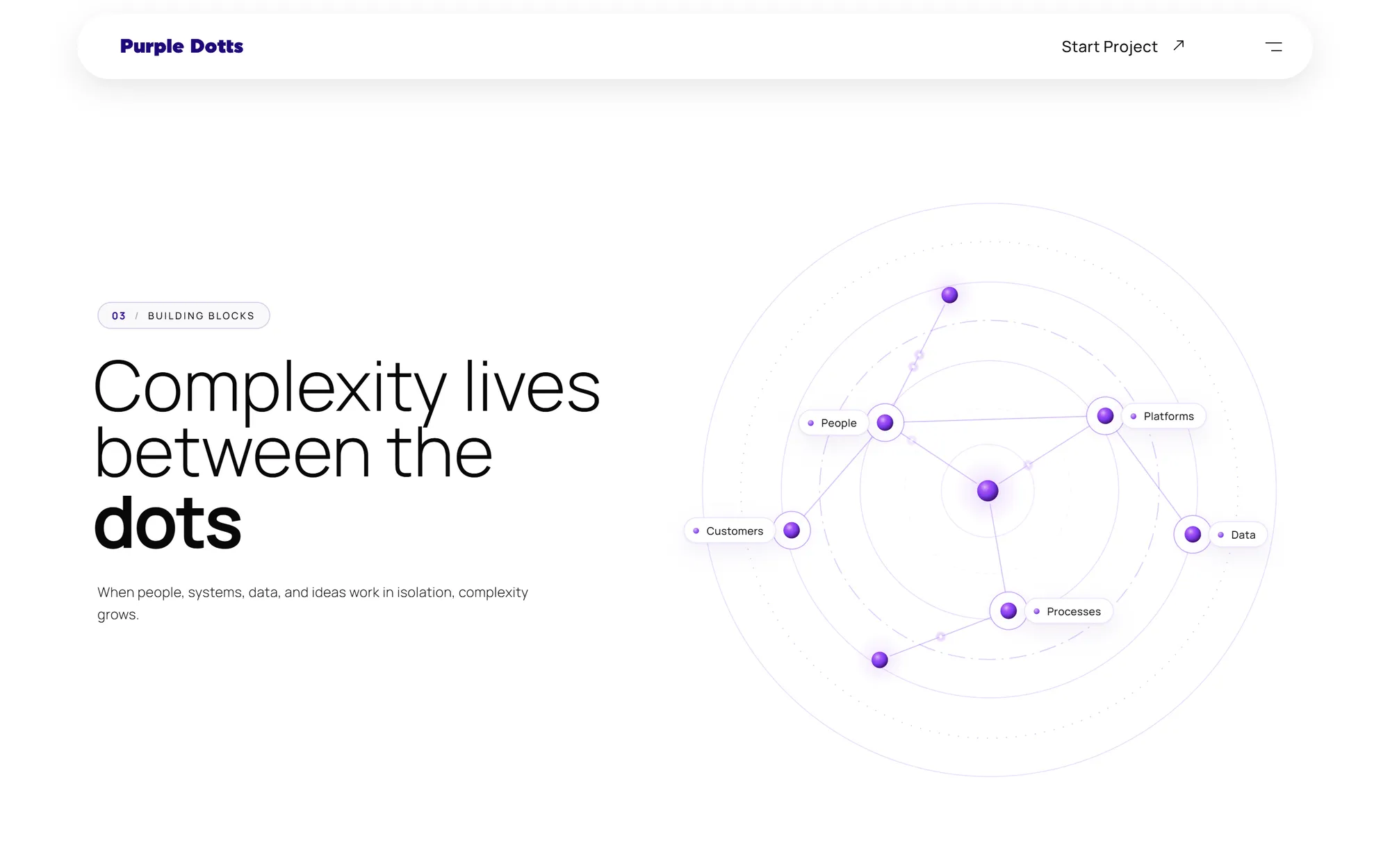 Dot network connecting people, platforms, data and processes